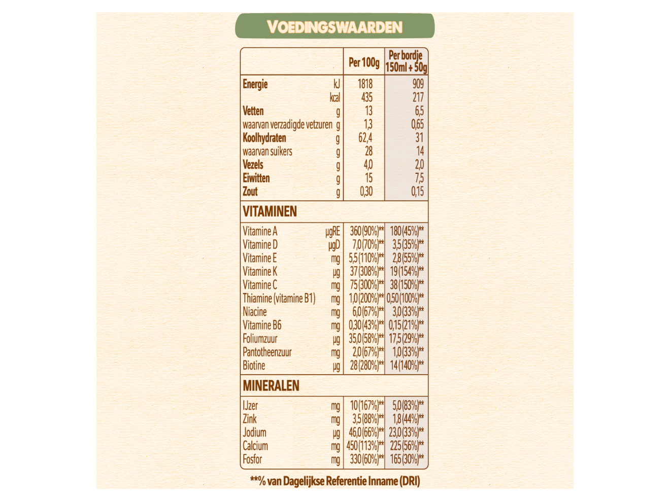 NESTLÉ® Baby Cereals Biscuit 6+ maanden