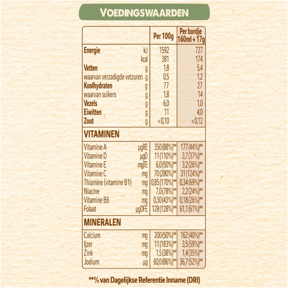 NESTLÉ® Baby Cereals Multigranen 6+ maanden