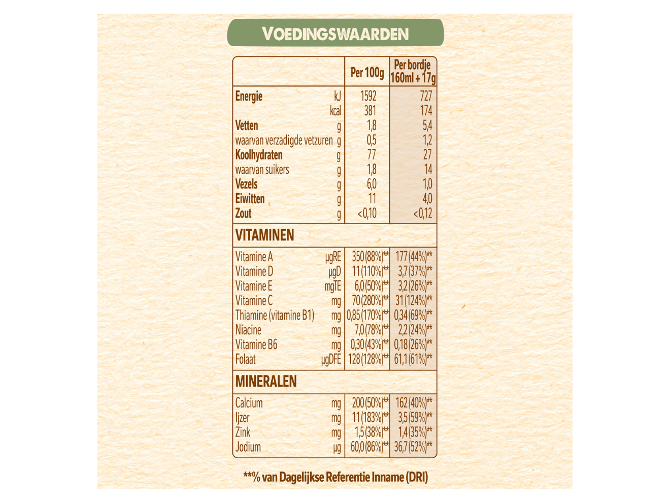 NESTLÉ® Baby Cereals Multigranen 6+ maanden