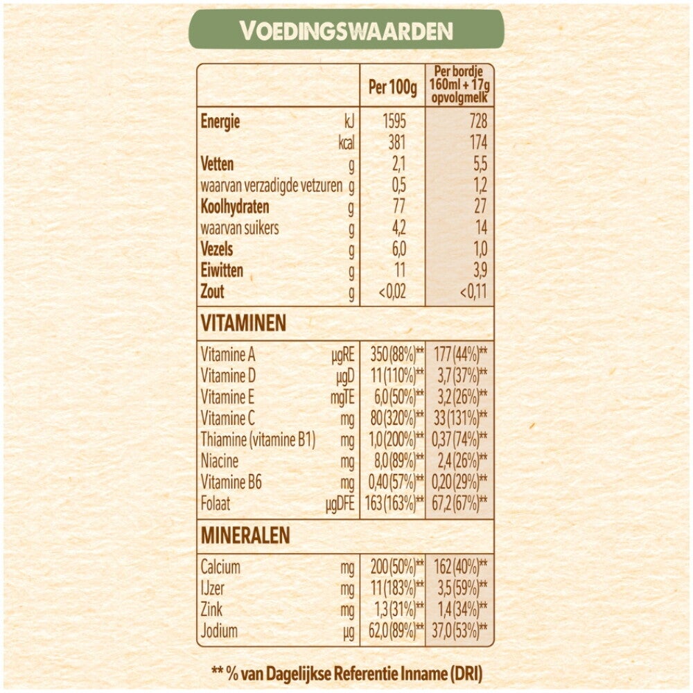 NESTLÉ® Baby Cereals Multigranen met Fruit 8+ maanden