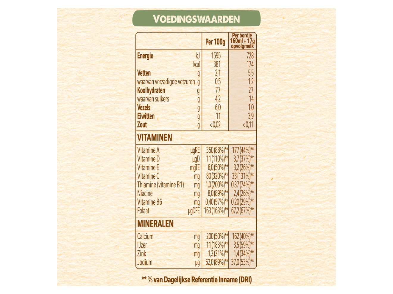 NESTLÉ® Baby Cereals Multigranen met Fruit 8+ maanden