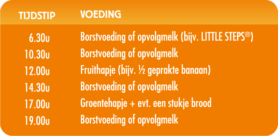 Voedingsschema Baby Naar Vaste Voeding - Nestlé Babyvoeding