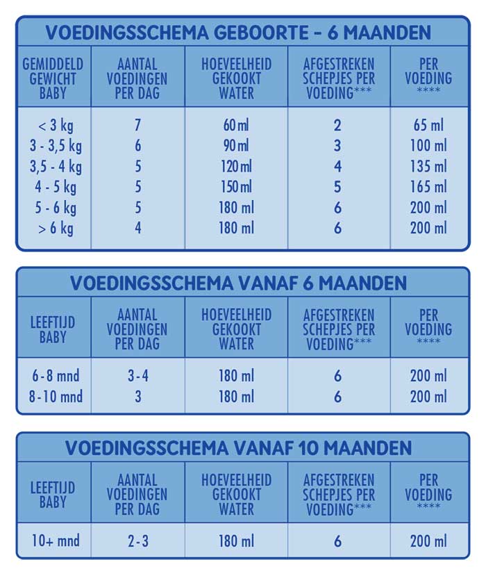 feeding schedule bottle feeding