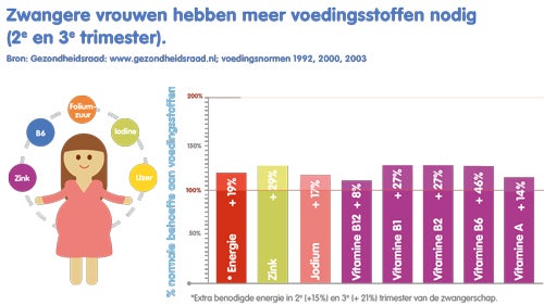 infographics