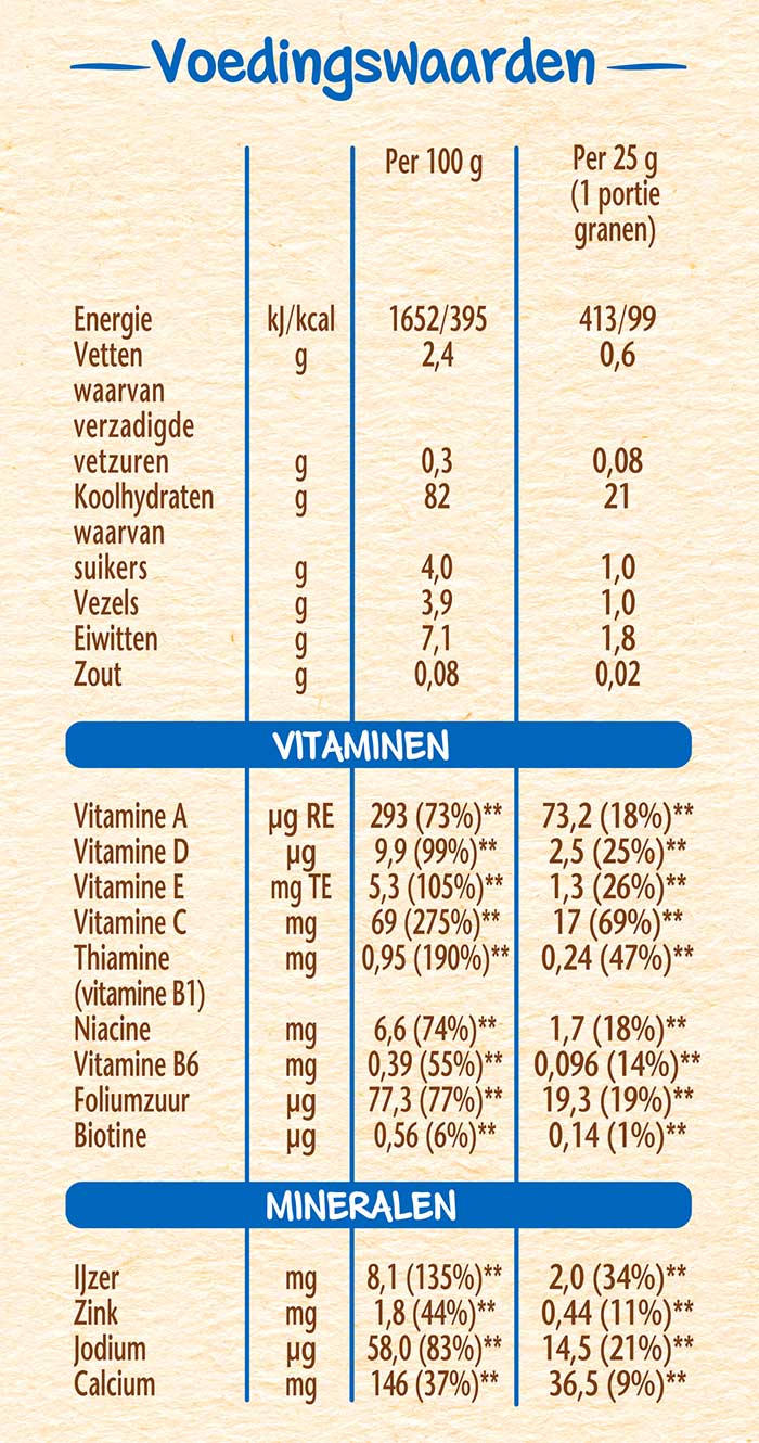 nestle-baby-cereals-mais-rijstebloem-voedingswaarden