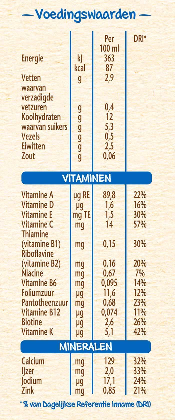 PyjamaPapje Multifruit voedingswaarden