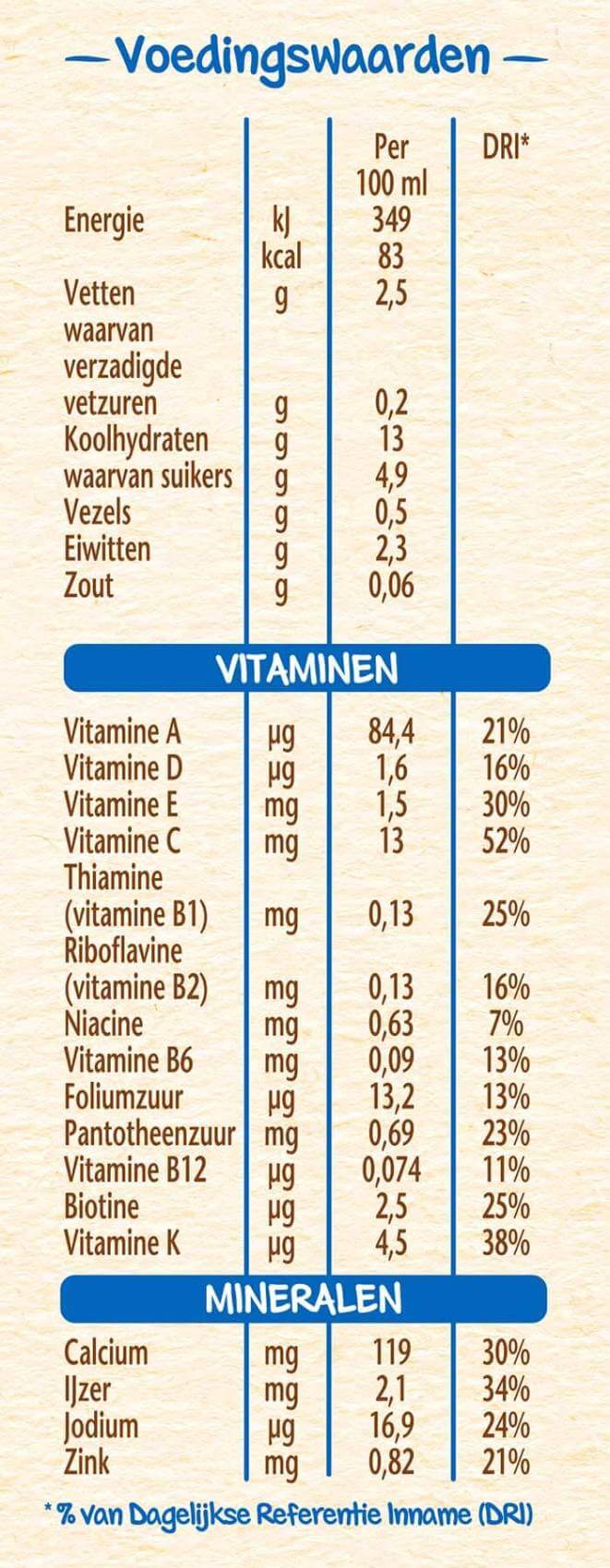 PyjamaPapje Vanille voedingswaarden