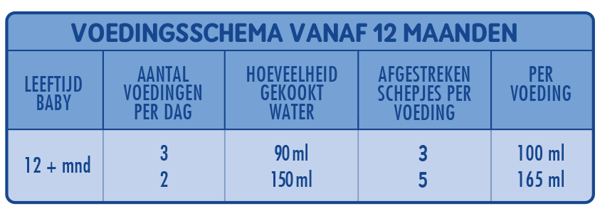 Flesvoedingsschema vanaf 12 maanden