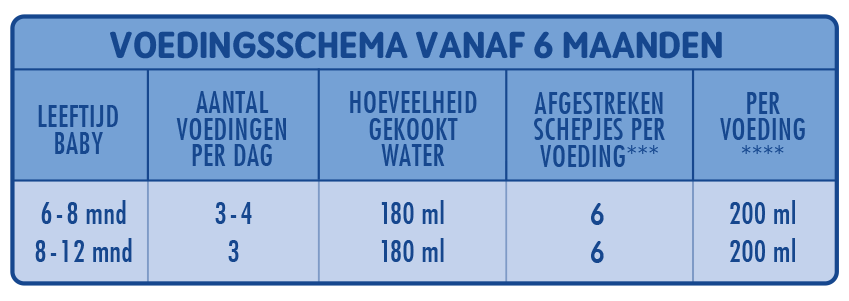 Flesvoedingsschema vanaf 6 maanden