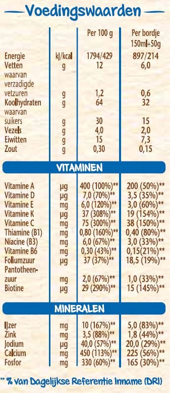 Voedingswaarden baby cereals tarwebiscuit