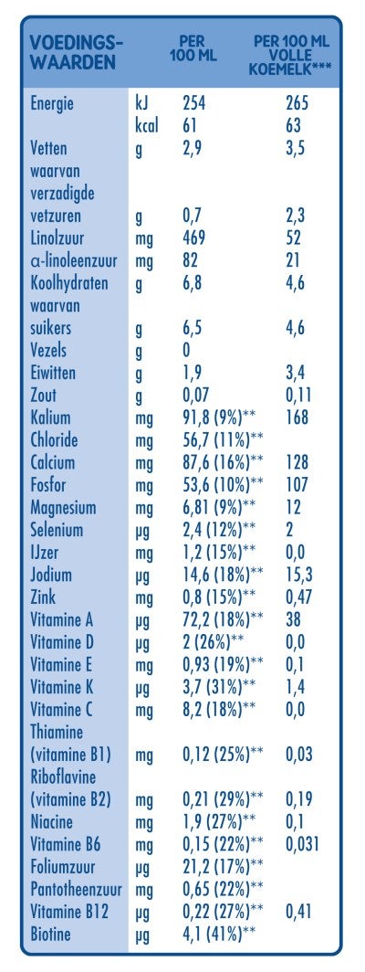 LITTLE STEPS Peutermelk 2+ voedingswaarden