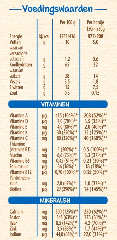 Voedingswaarden nestle baby cereals multifruit