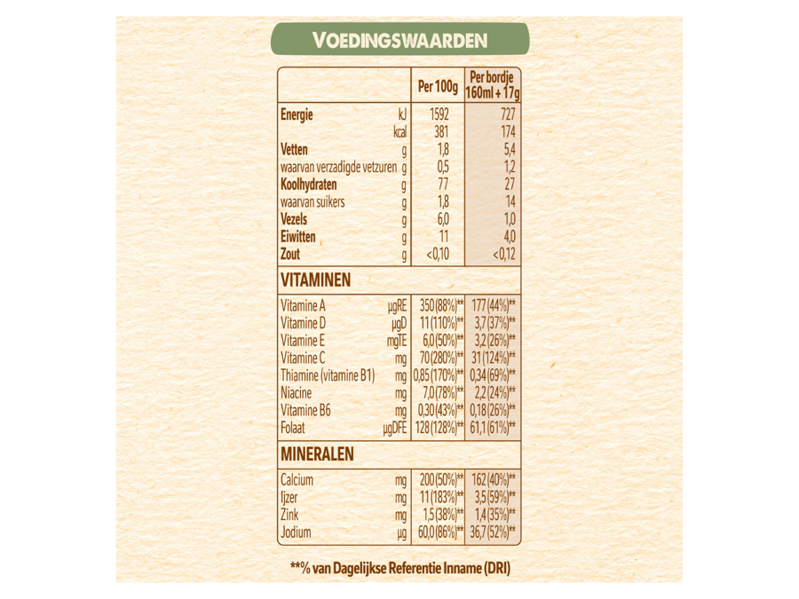 NESTLÉ® Baby Cereals Multigranen 6+ maanden