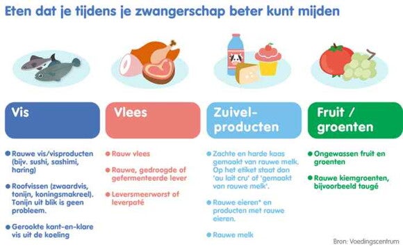 Beter te mijden tijdens zwangerschap Beter te mijden tijdens zwangerschap