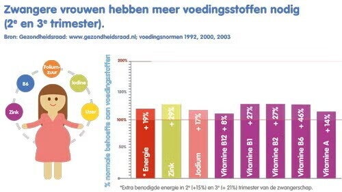 infographics