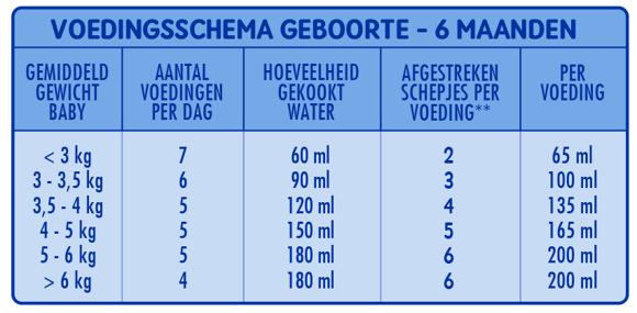Flesvoedingsschema tot 6 maanden Flesvoedingsschema tot 6 maanden