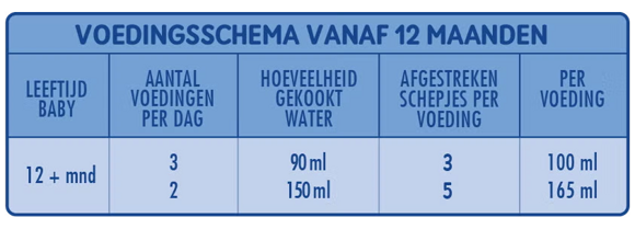 Flesvoedingsschema vanaf 12 maanden Flesvoedingsschema vanaf 12 maanden