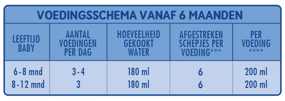 Flesvoedingsschema vanaf 6 maanden Flesvoedingsschema vanaf 6 maanden